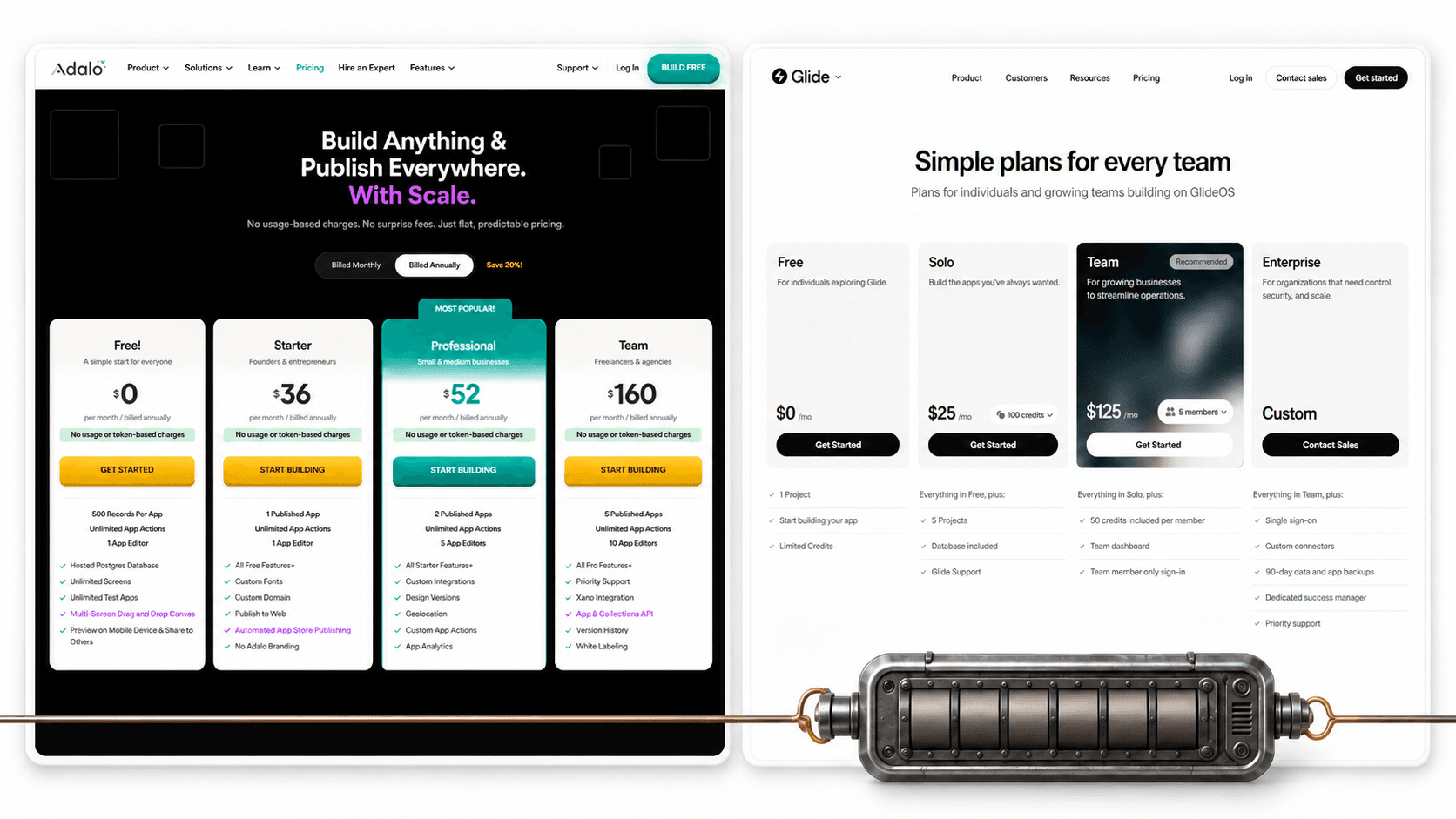Adalo's flat monthly pricing beside Glide's metered usage pricing, represented by a mechanical usage meter