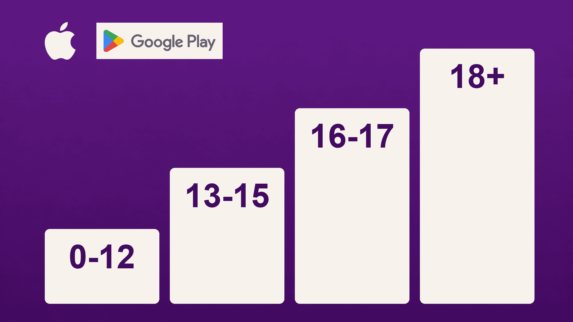 Thumbnail of App Store Age Verification in 2026: 3 State Laws and 4 Age Brackets