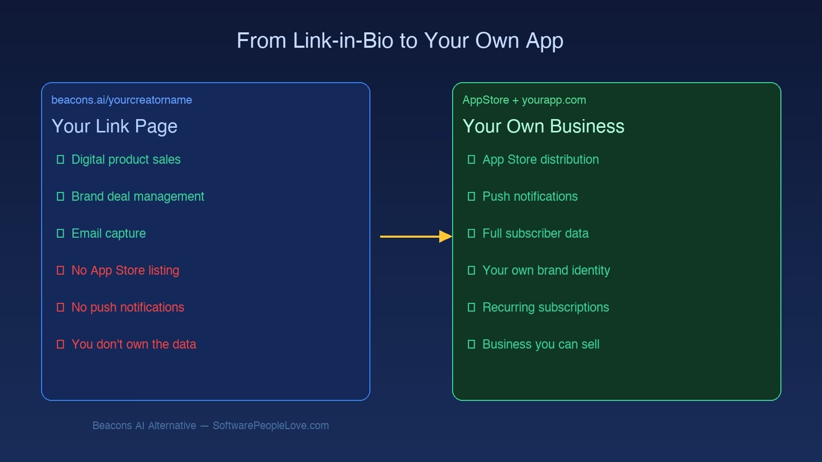 Linktree Review 2026: Is It Worth It?