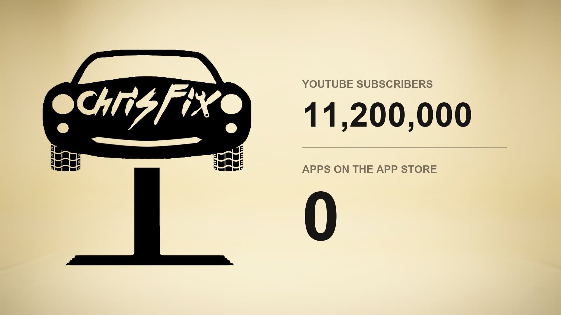 Thumbnail of ChrisFix Turned 414 Videos Into 1.9 Billion Views. Car Care's Top App Belongs to CARFAX