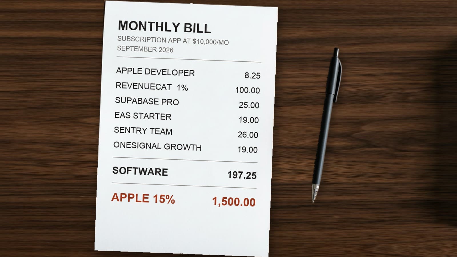 Thumbnail of What It Costs to Run a Subscription App in 2026: 7 Line Items
