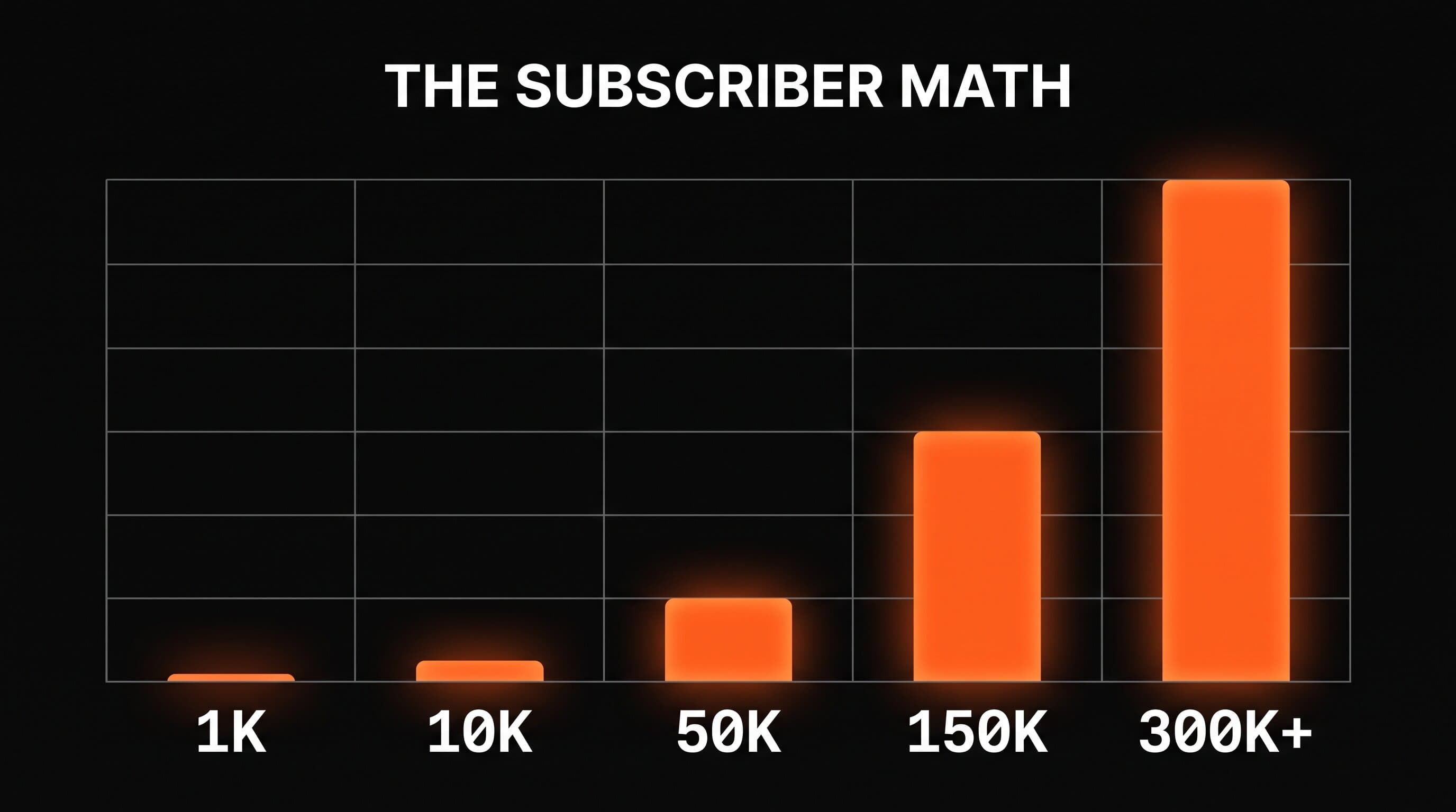 The Courtney Black Fitness subscriber math, from 1,000 users to more than 300,000