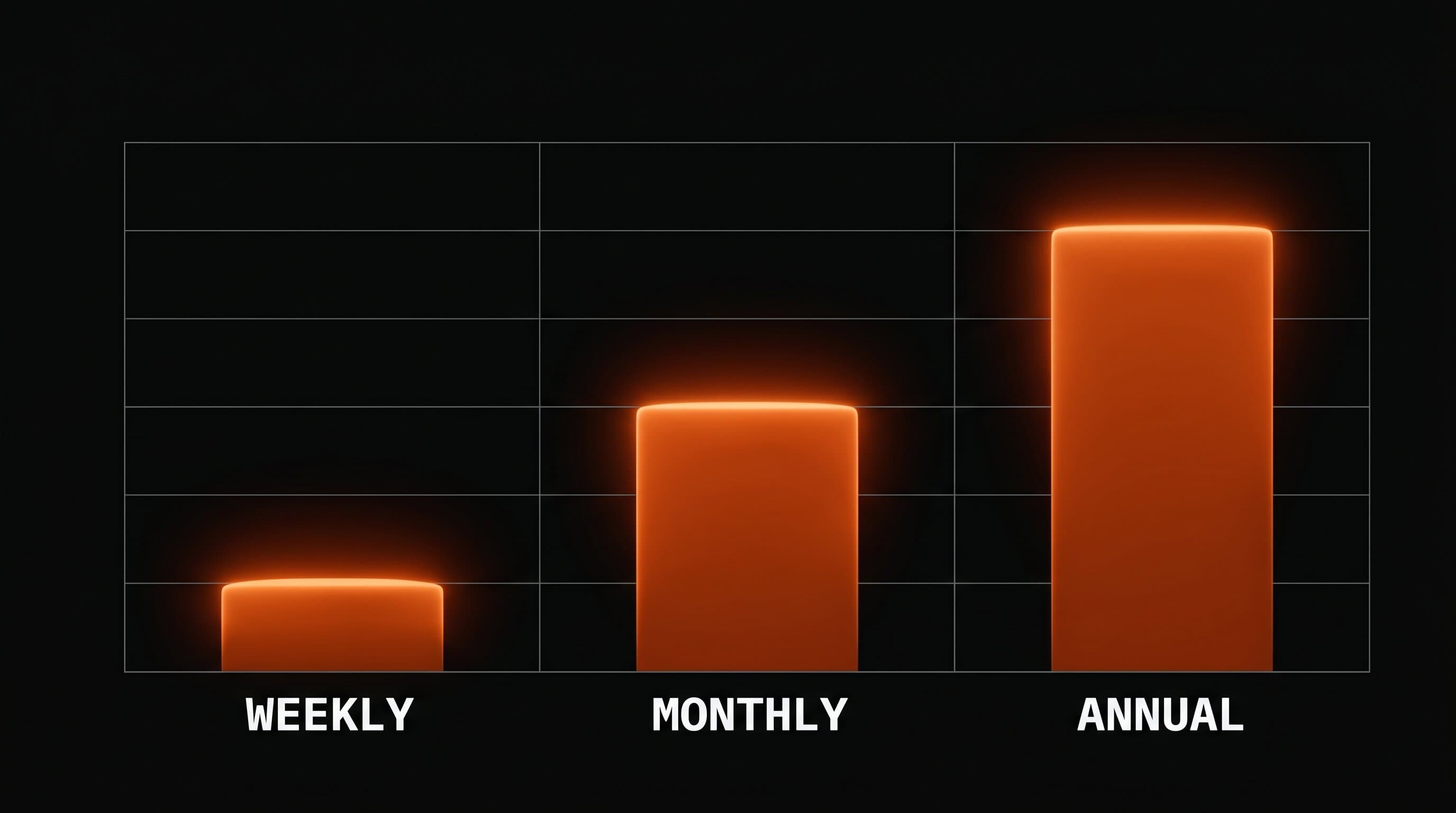 Dark editorial chart visualizing creator app subscription pricing tiers with a warm orange accent