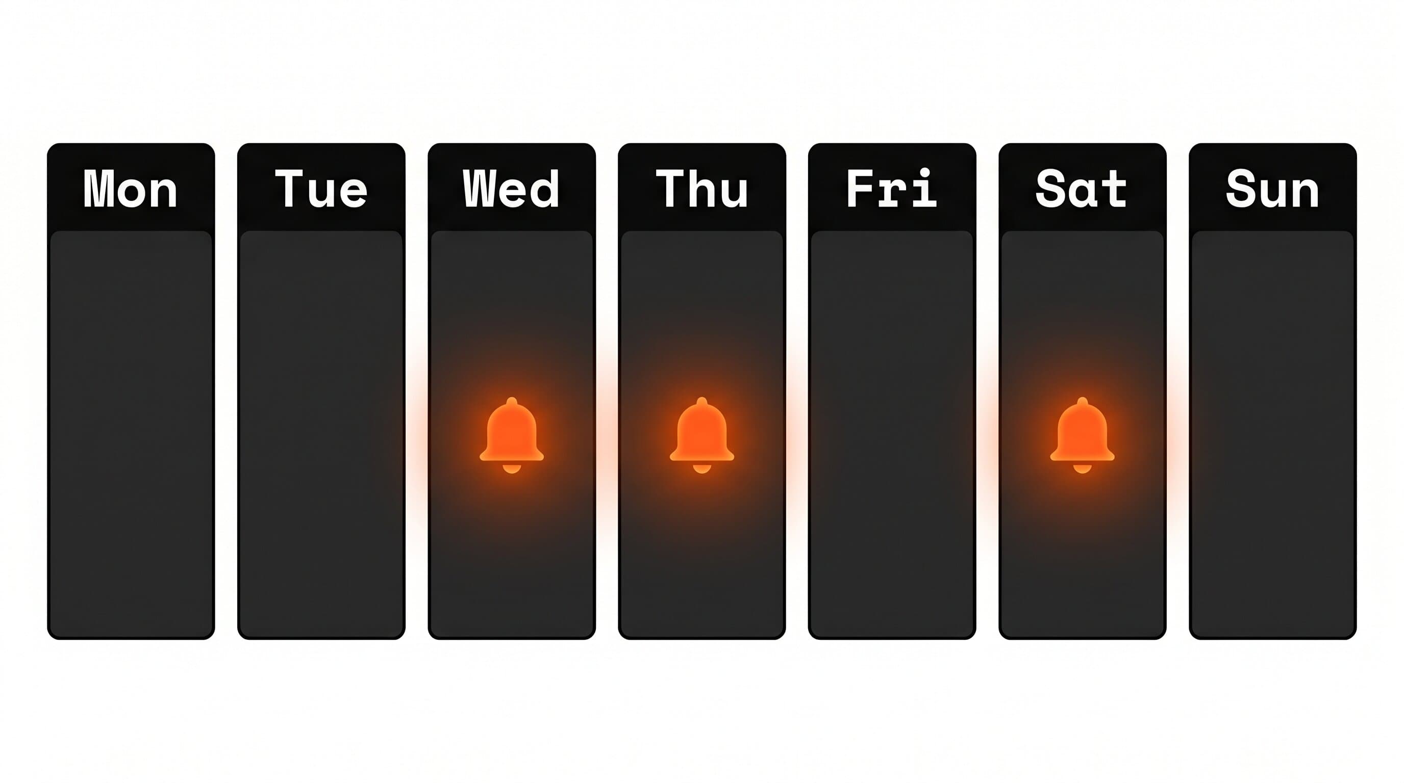 Conceptual diagram showing a weekly push notification calendar with two to four warm orange highlights