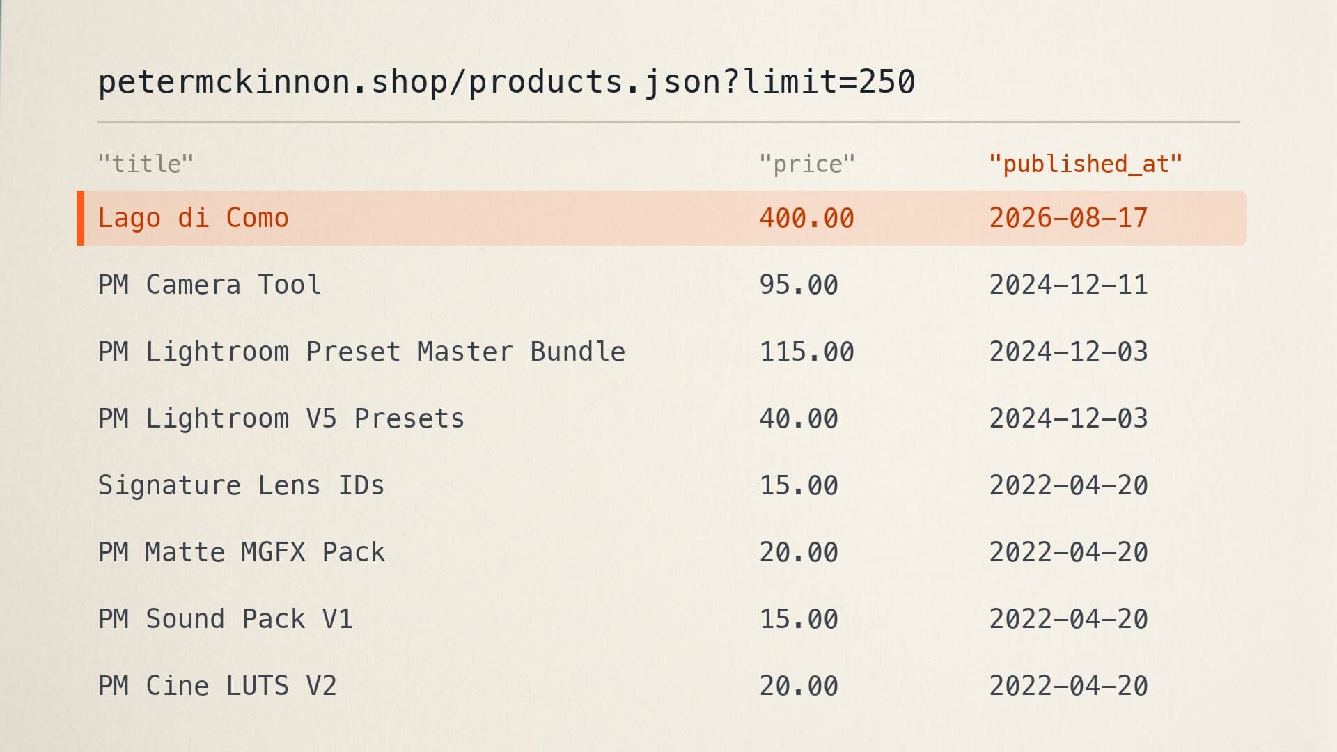 The public catalog for petermckinnon.shop, listing product titles, prices and published_at dates with the single 2026 release highlighted