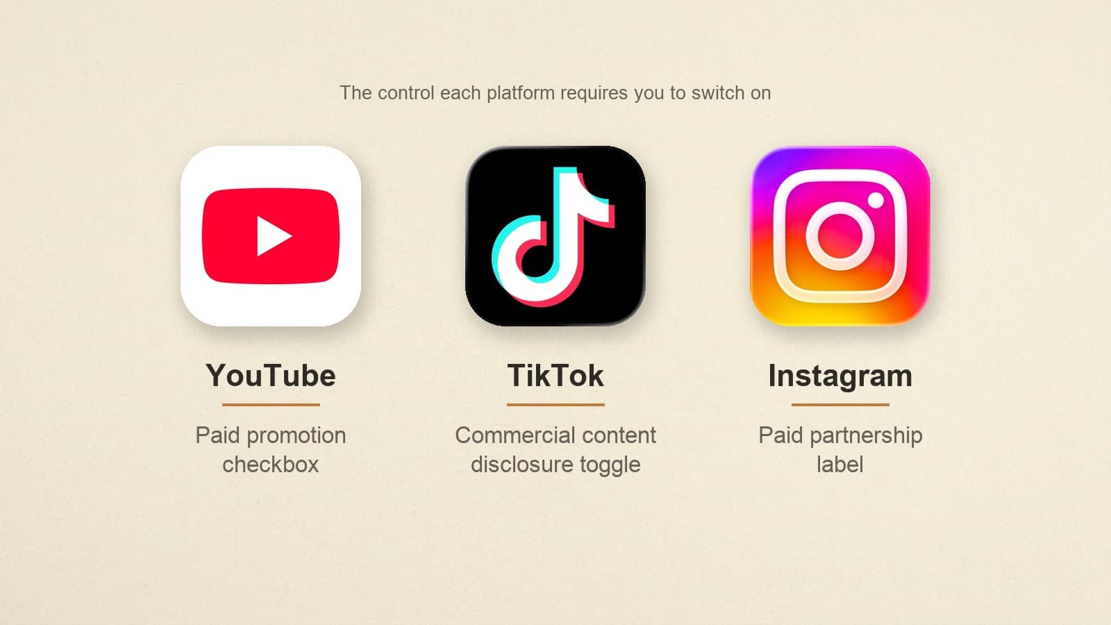 The YouTube, TikTok and Instagram app icons in a row, each labelled with the exact name of the disclosure control that platform requires a creator to switch on