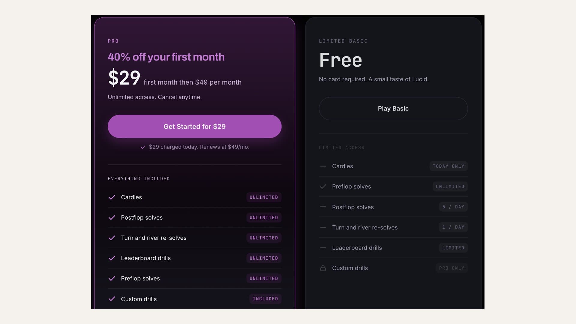 Lucid Poker's pricing page showing two plans side by side: Pro at $29 for the first month and then $49 a month with unlimited Cardles, solves and drills, and a free Limited Basic plan with Cardles marked Today Only, unlimited preflop solves and five postflop solves a day