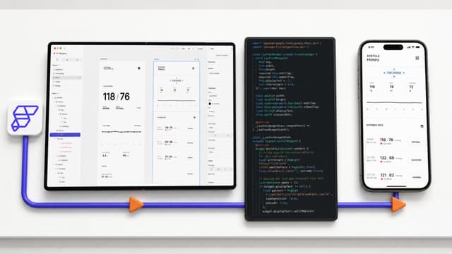 FlutterFlow Review 2026: Can Creators Ship a Real App?