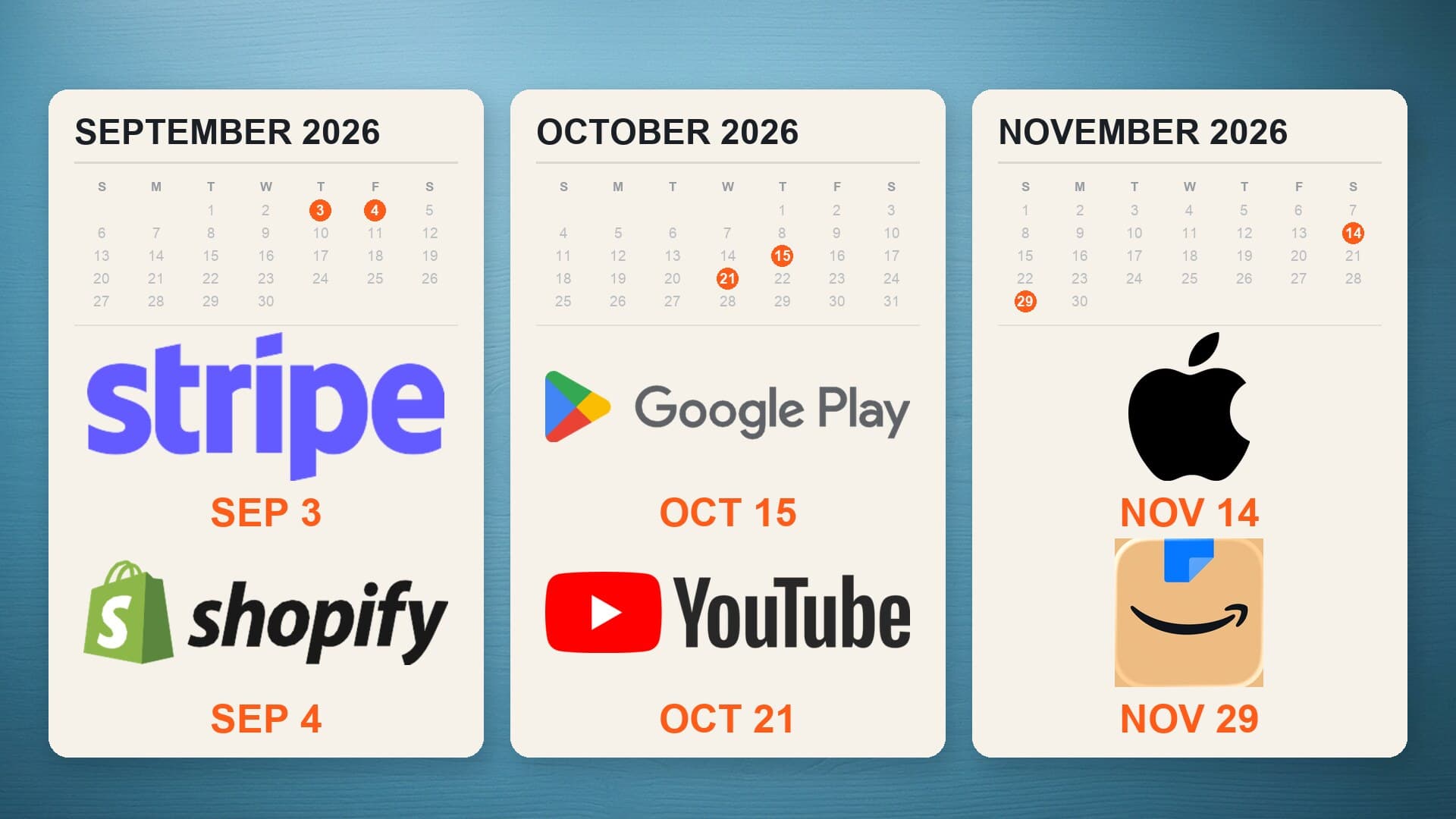 Thumbnail of How Fast Do Creators Get Paid in 2026? 6 Payers, 4 Days to 75 Days