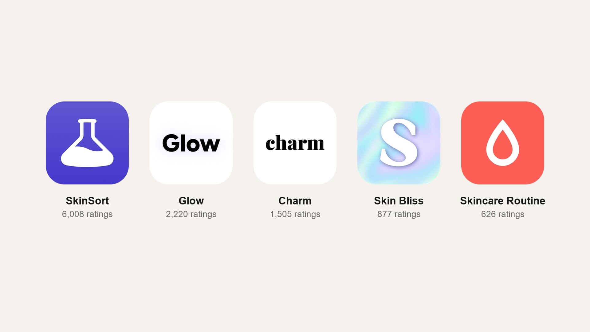 Five real App Store icons for skincare routine apps, SkinSort, Glow, Charm, Skin Bliss and Skincare Routine, with their rating counts