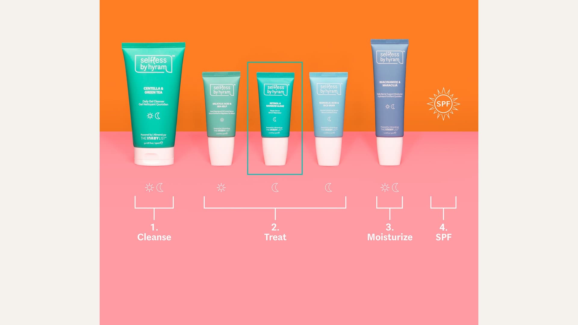 Five real Selfless by Hyram tubes arranged under the brand's own four-step routine diagram, with steps labeled Cleanse, Treat, Moisturize and SPF