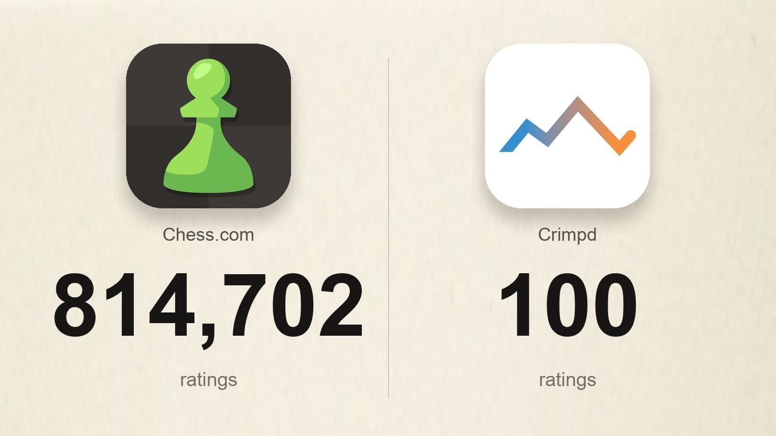 Thumbnail of Is Your App Niche Too Crowded? 12 Searches and 3 Numbers