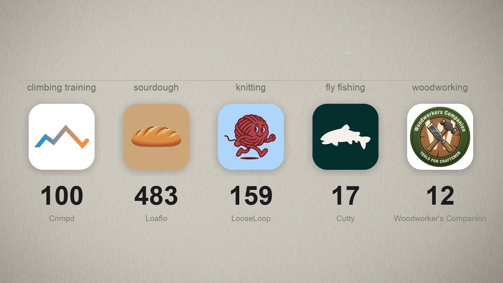 Real App Store icons returned by five practice-niche searches, each labeled with its actual rating count