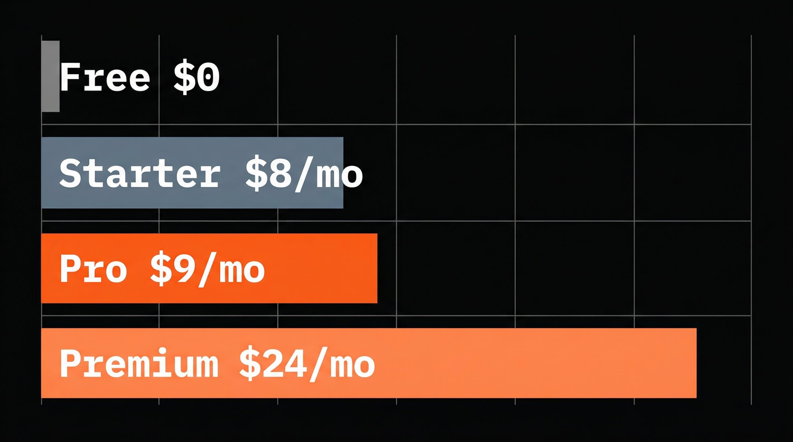 Linktree pricing comparison showing the gap between free and paid plans