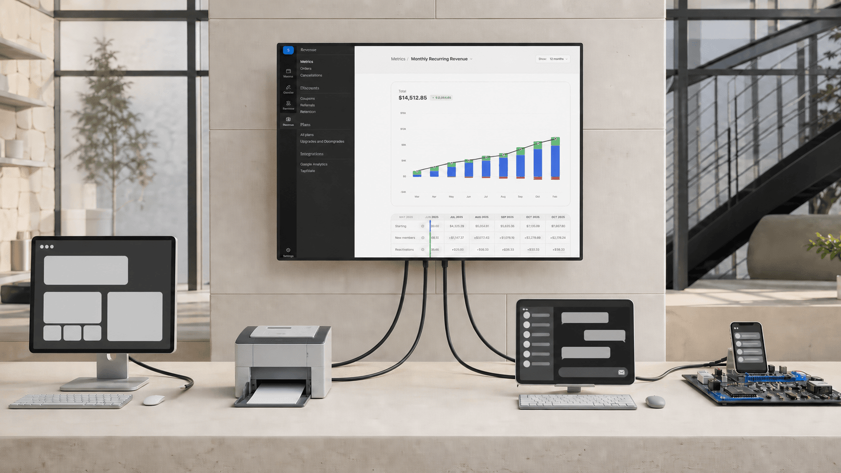 A real Memberful dashboard connected by separate cables to website, email, community, and unfinished mobile app stations