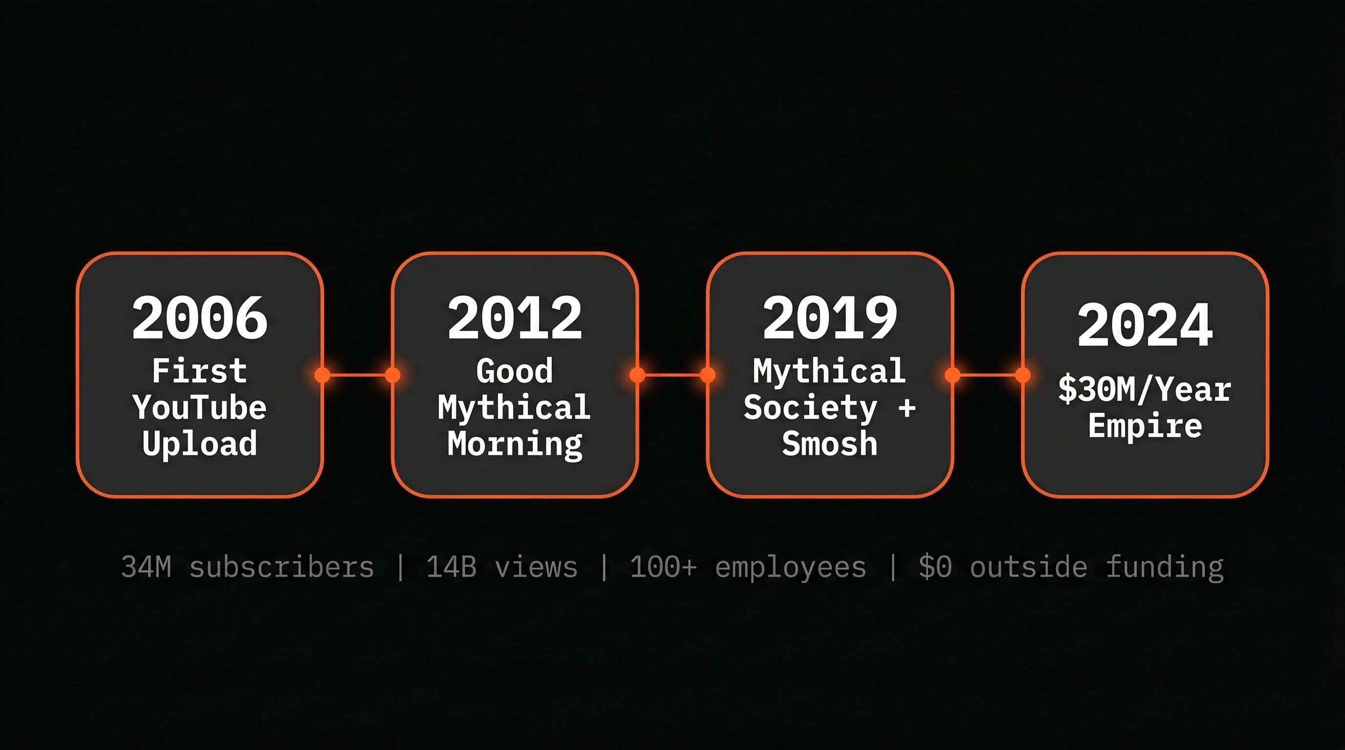 Rhett and Link's journey from YouTube show to media empire