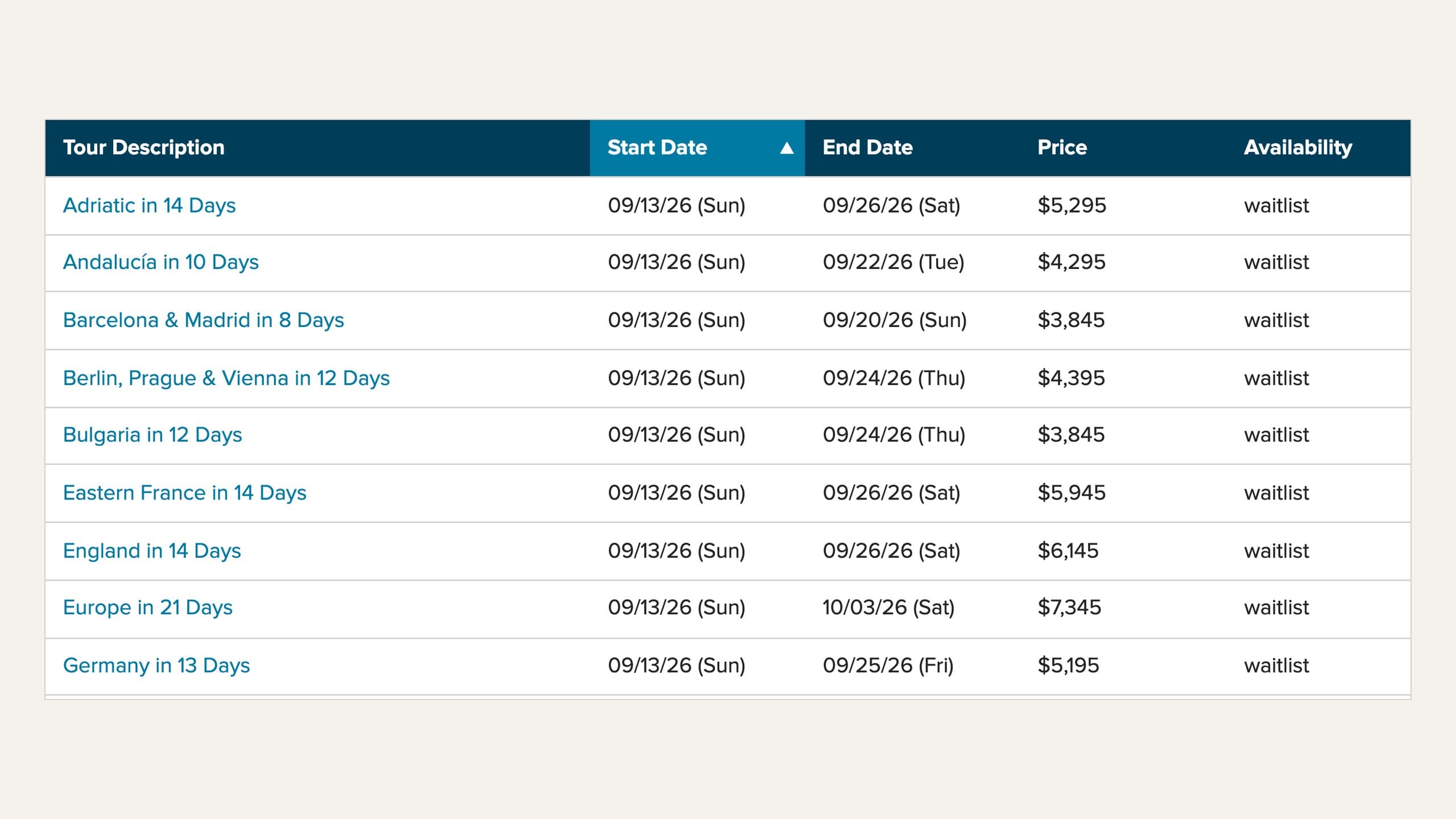 The Rick Steves departure table with waitlist tours included on September 12, 2026, showing the first nine of 25 tours departing September 13, priced $3,845 to $7,345, every one marked waitlist