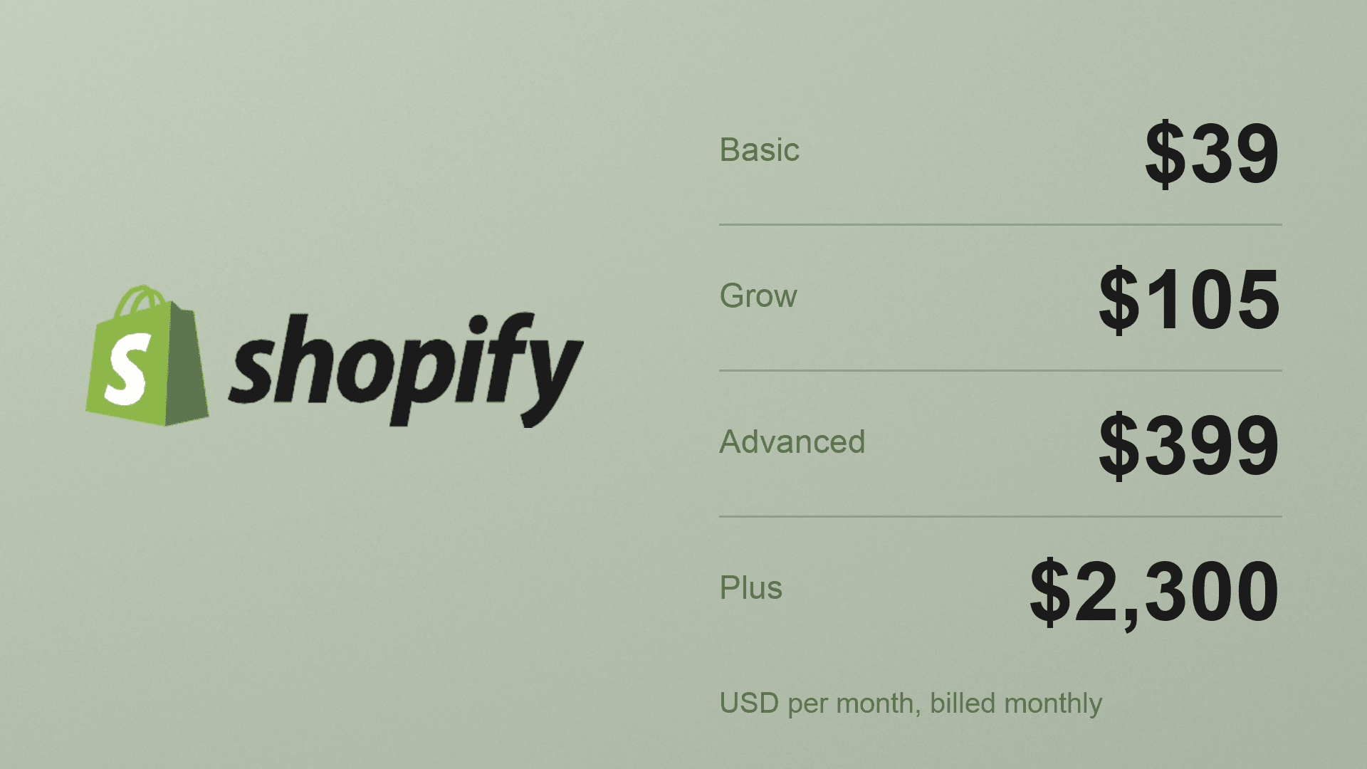 Thumbnail of Shopify Review 2026: 4 Plans, 3 Fee Layers, and a $0 Add-On