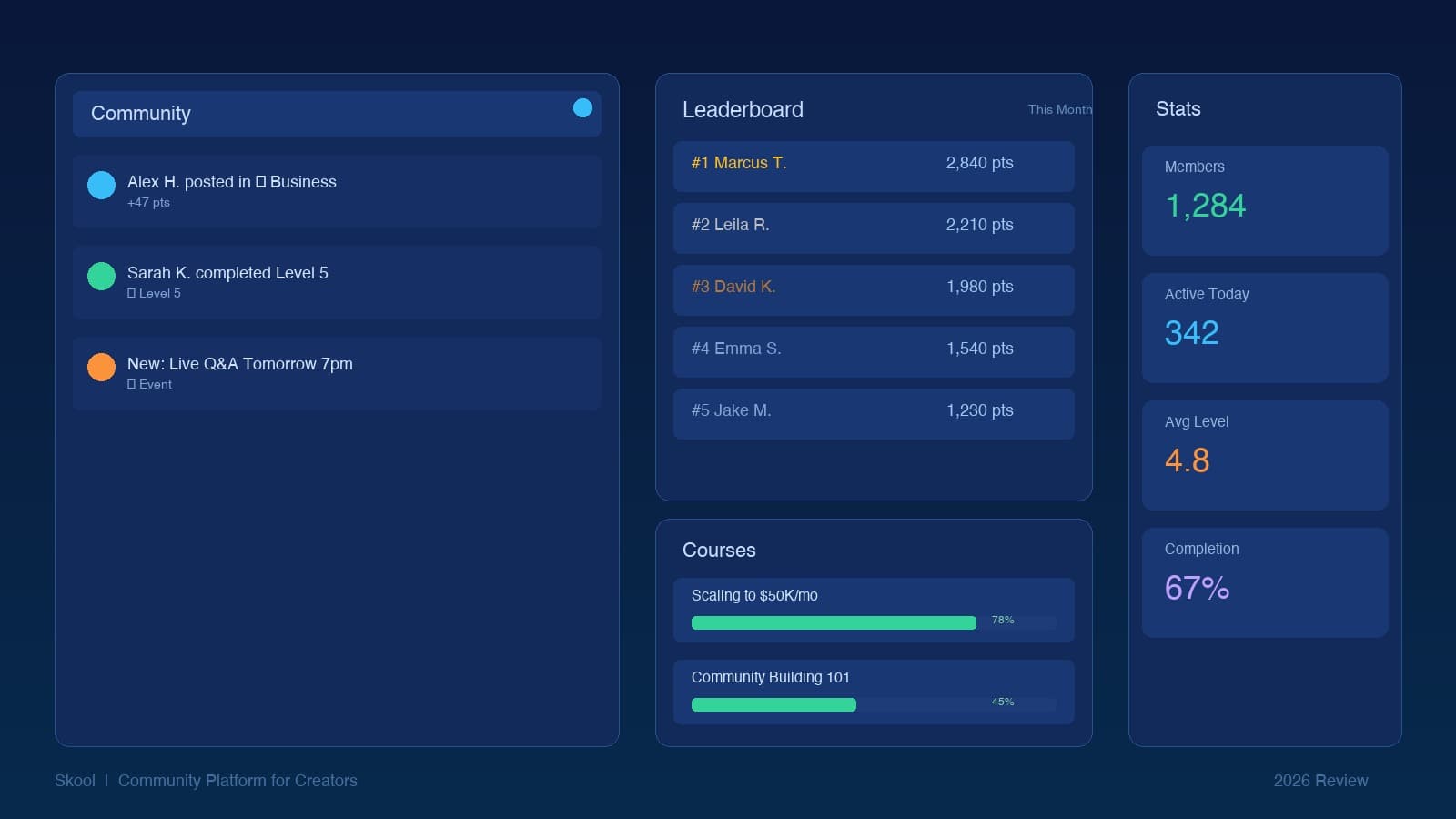 Skool Review 2026: Is It Worth It for Creators?
