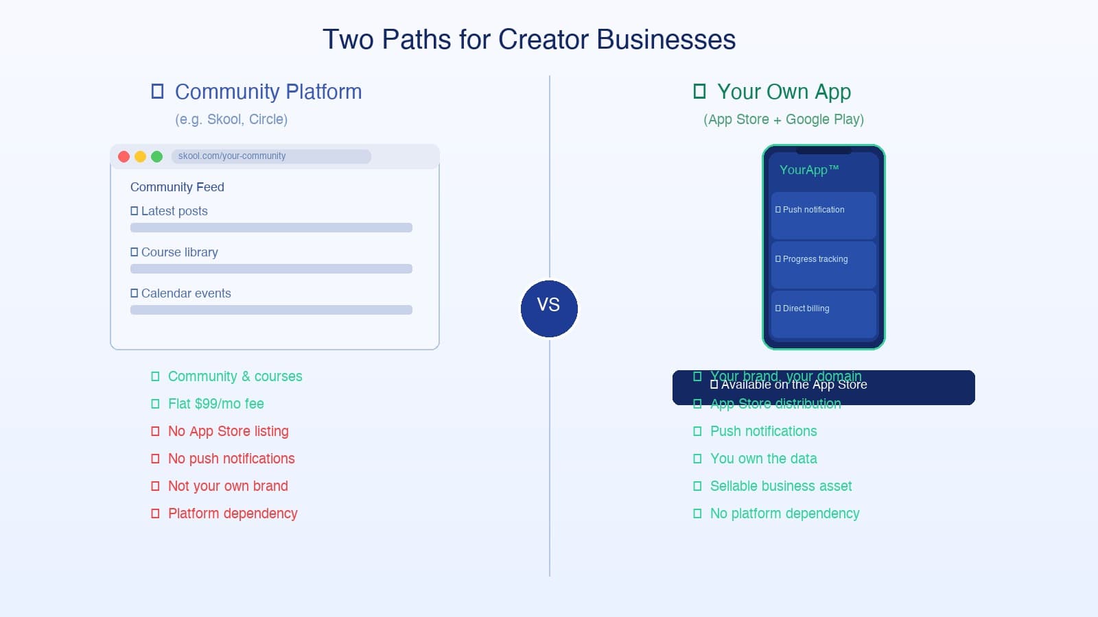 Two paths for creators: community platform vs. building a custom app with App Store distribution