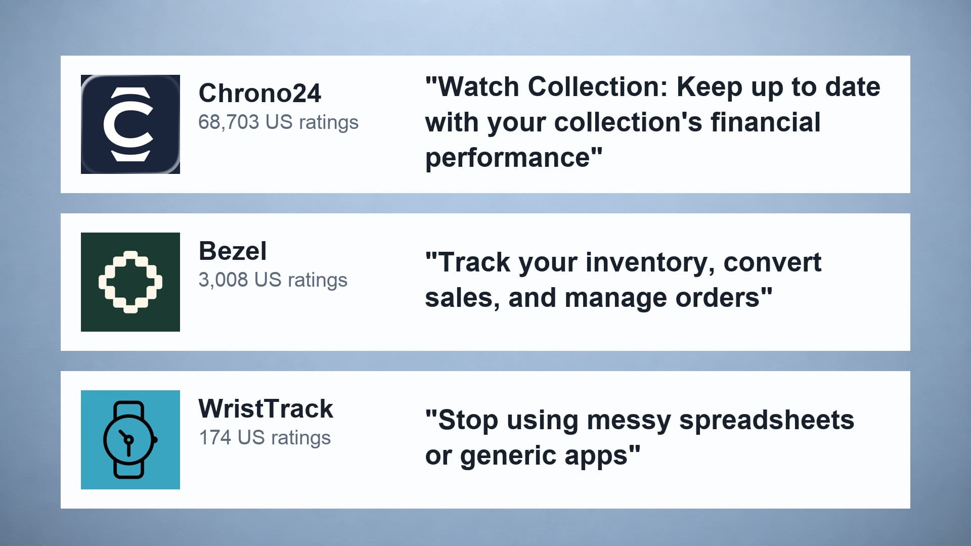 Verbatim App Store description lines from Chrono24, Bezel and WristTrack on September 11, 2026, each beside its real app icon and US rating count