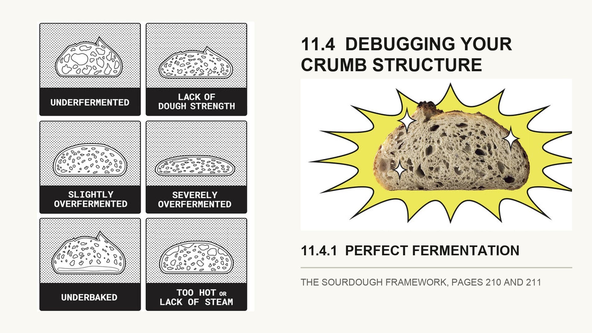 Two real spreads from The Sourdough Framework: the six-cell crumb-debugging grid on pages 210 and 211, beside the book's Perfect Fermentation figure