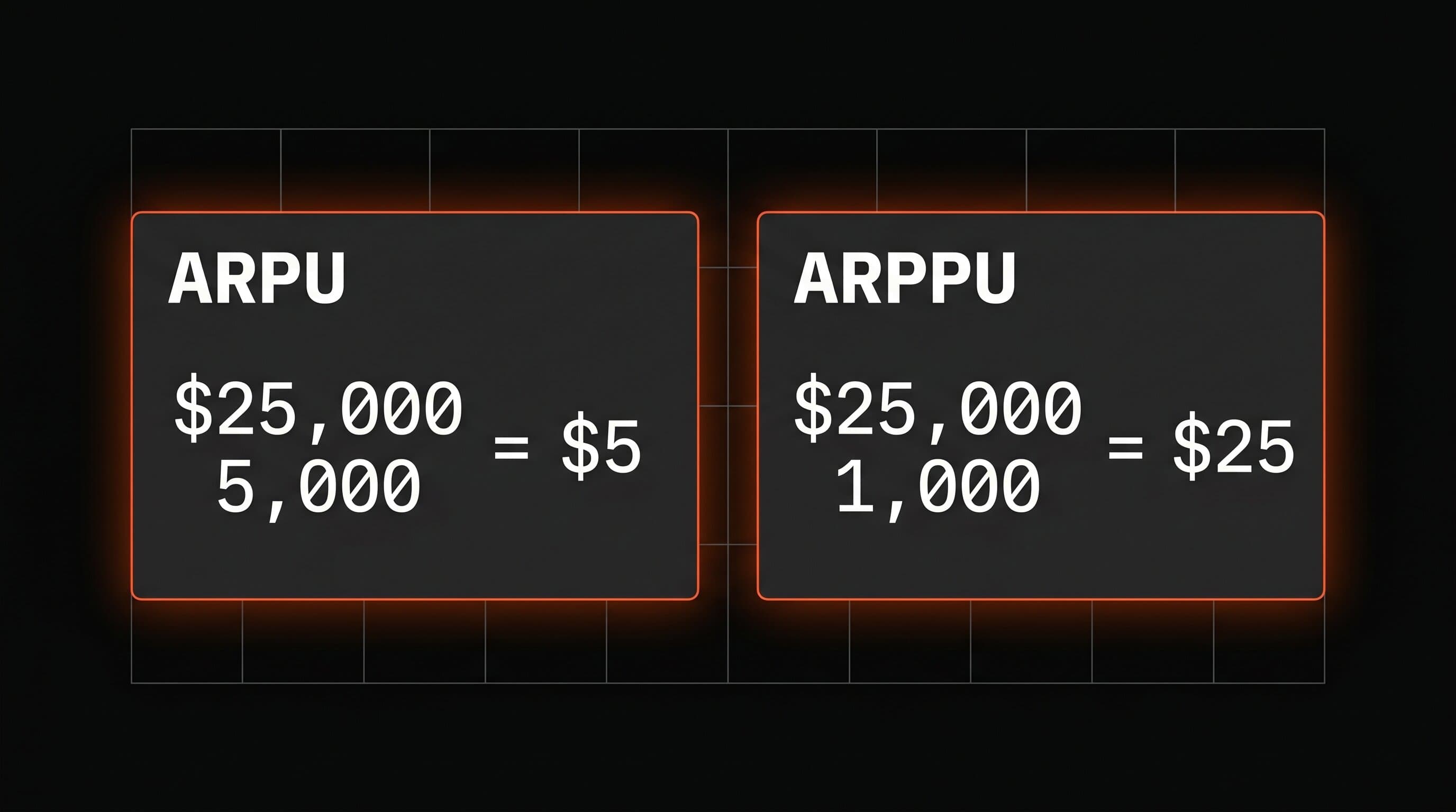 A clean dark dashboard showing ARPU and ARPPU calculations side by side with revenue and user totals