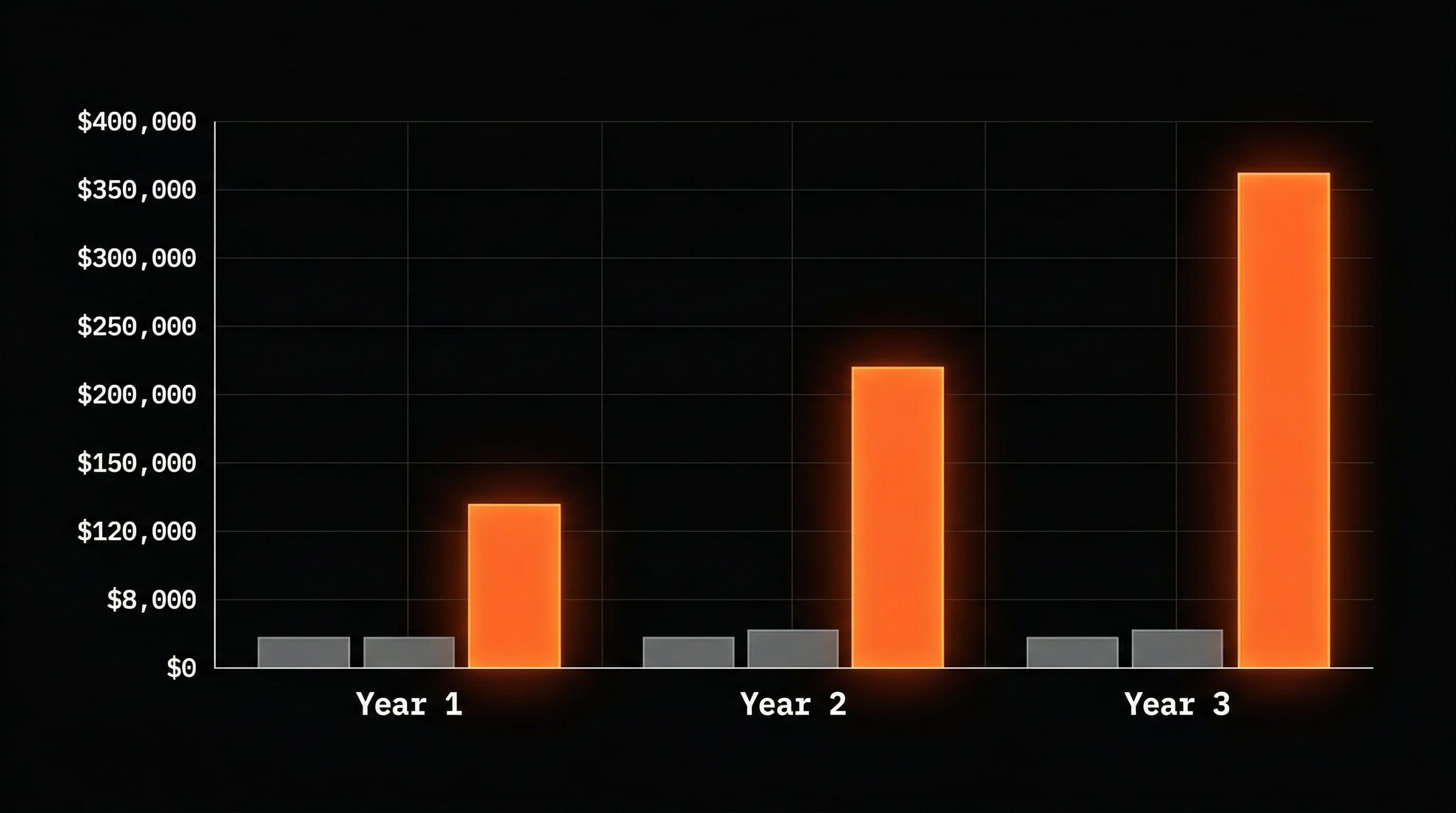 LTV comparison showing high-priced subscription apps generating 7x the median lifetime value of low-priced apps
