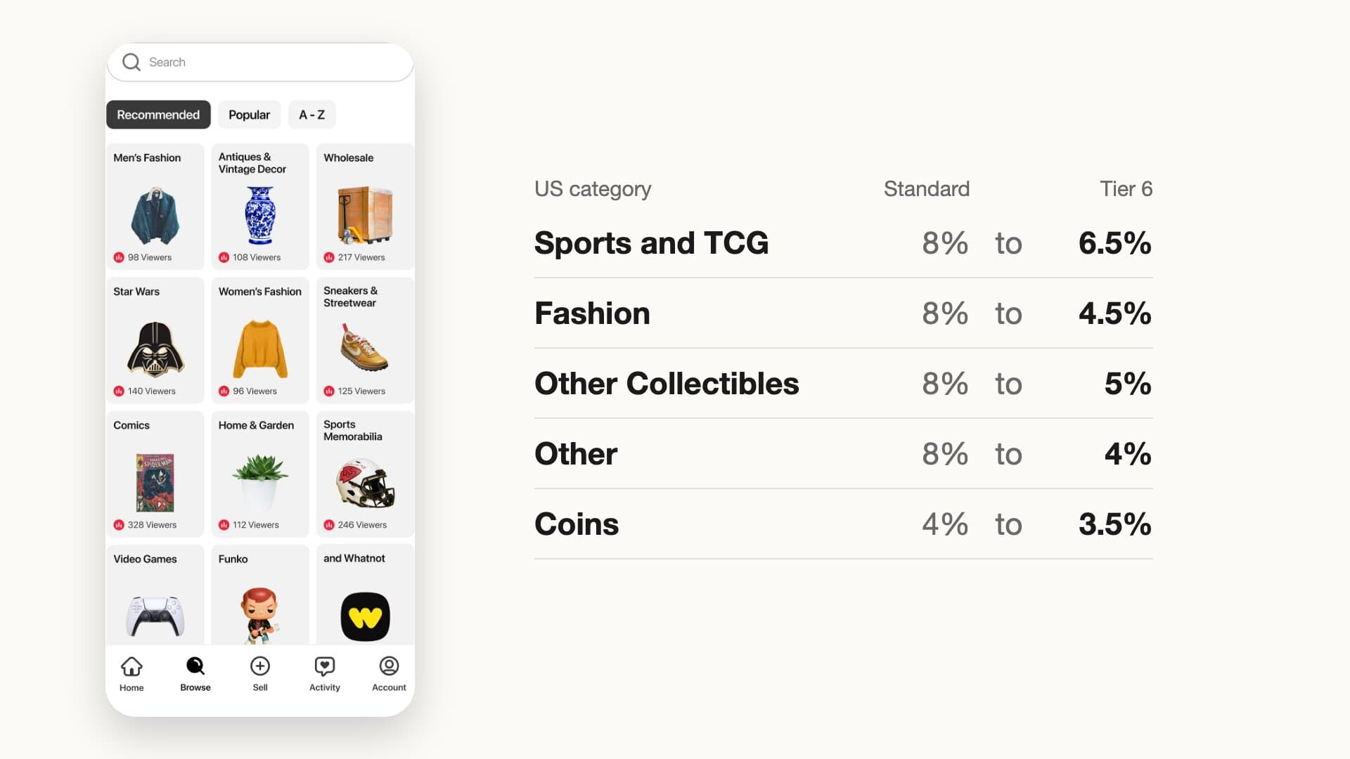 Whatnot's real Browse screen beside the US commission range for five category groups: Sports and TCG 8% to 6.5%, Fashion 8% to 4.5%, Other Collectibles 8% to 5%, Other 8% to 4%, Coins 4% to 3.5%