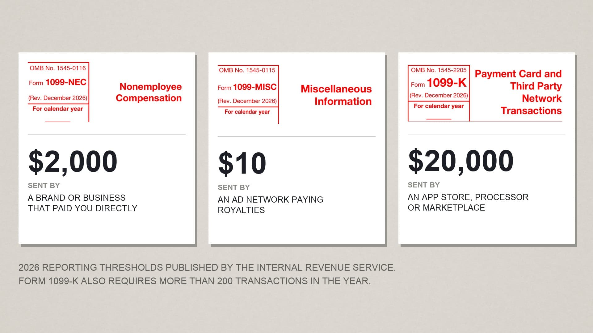 The real IRS Forms 1099-NEC, 1099-MISC and 1099-K set side by side, each labelled with the 2026 threshold that triggers it and the kind of payer that sends it