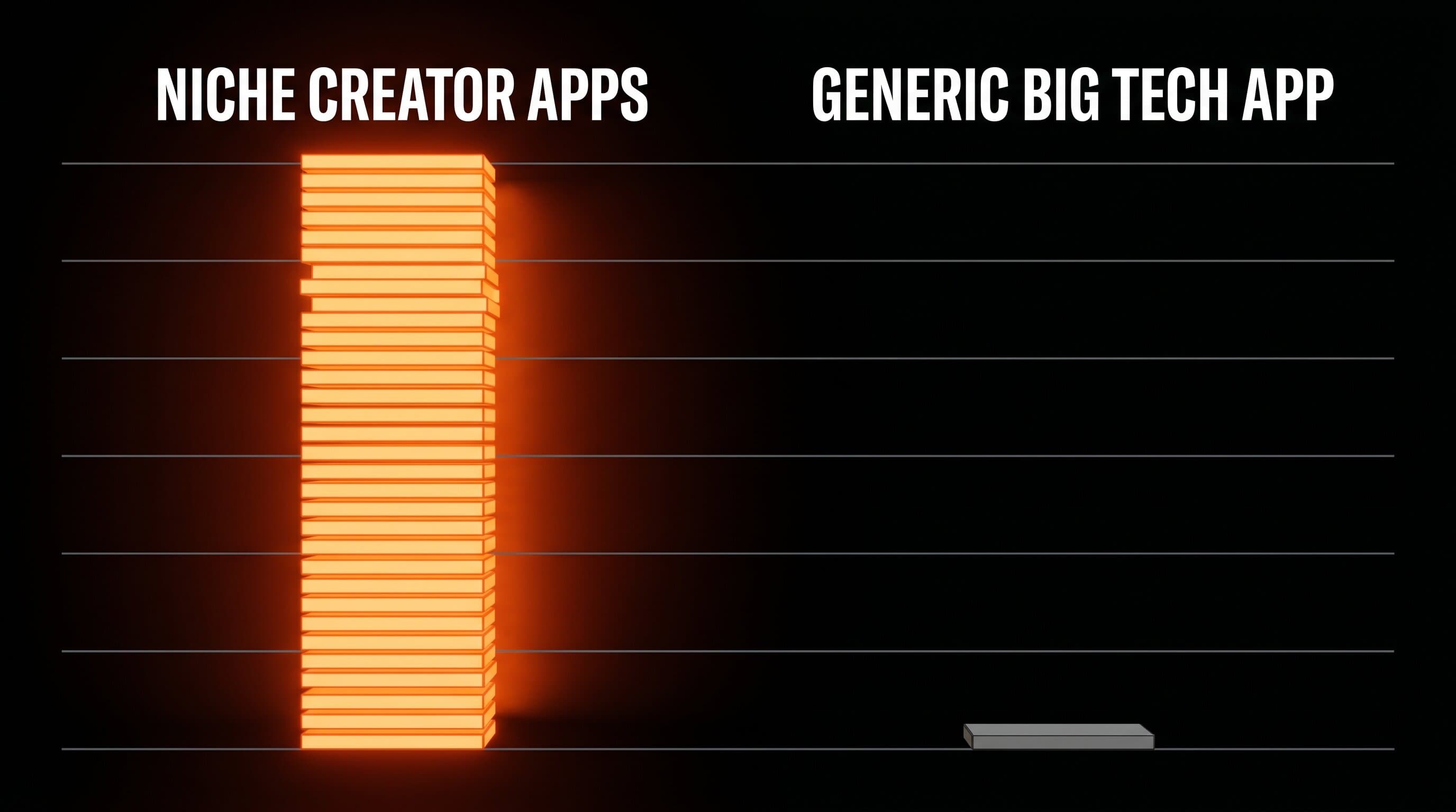 Niche creator apps stacked against generic competitors