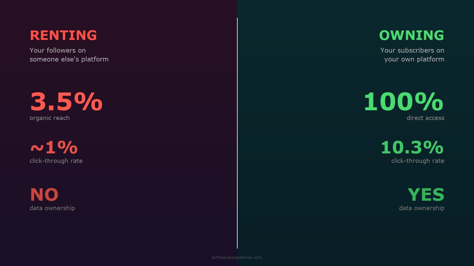 Thumbnail of Your Audience Is an Asset—Are You Treating It Like One?