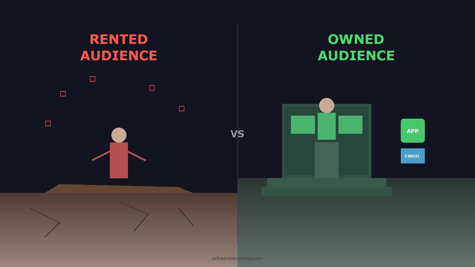 Comparison of renting audience on social platforms vs owning audience through apps