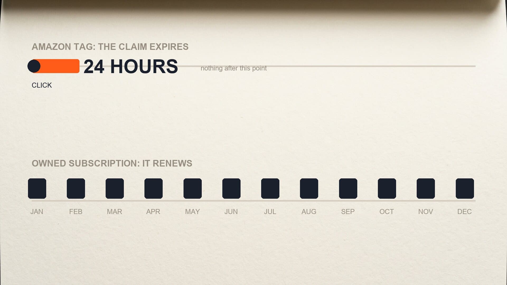 The 24-hour affiliate attribution window against a subscription that renews every month