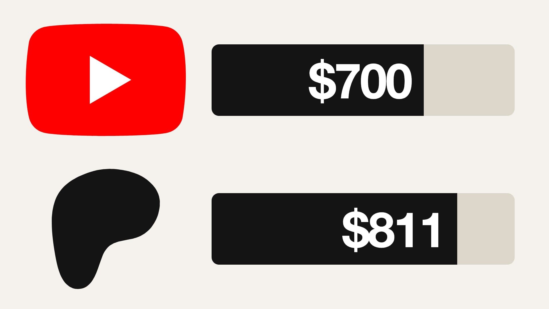Thumbnail of YouTube Memberships vs Patreon in 2026: $700 or $811 From the Same $1,000, and the Export Test