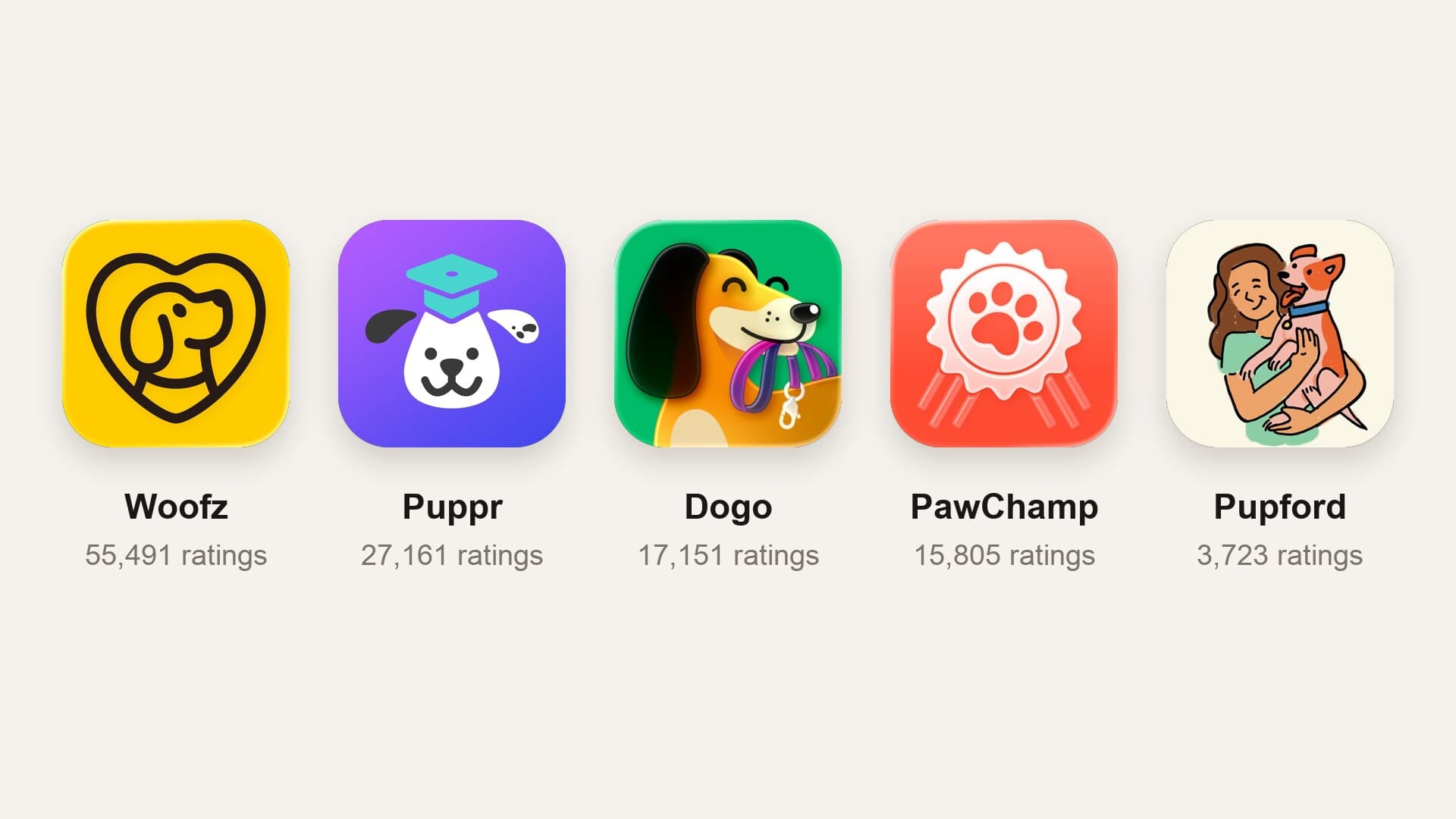 Real App Store icons for the leading dog training apps, Woofz, Puppr, Dogo, PawChamp and Pupford, with their US rating counts